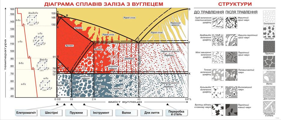 Диаграмма железо-углерод.jpg