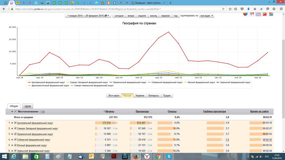 География по странам 01.01.2014-29.02.2016.jpg