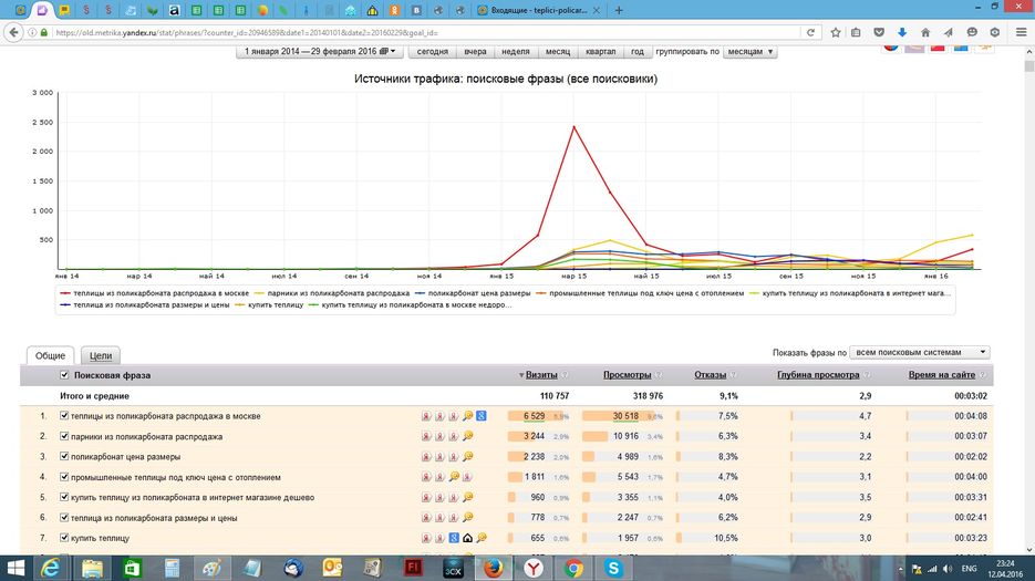 Поисковые фразы 01.01.2014-29.02.2016.jpg
