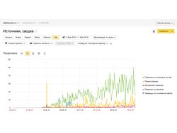 SEO-продвижение магазина отделочных материалов