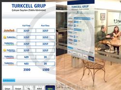 Turkcell HR TouchScreen Kiosk App