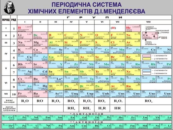 Таблица Менделеева.jpg