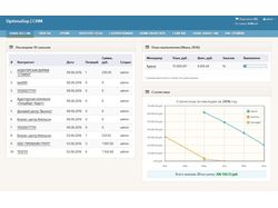 CRM для сервисного обслуживания оргтехники