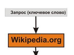 Парсер wikpedia.org