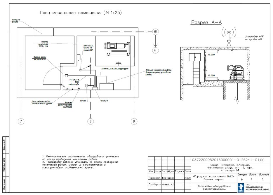 План машинного помещения лифта