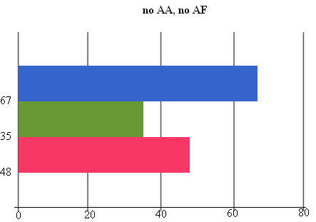 Тестовая статистика- Компьютеры.jpg