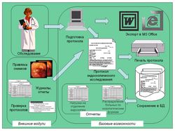 Редактор протоколов эндоскопических исследований