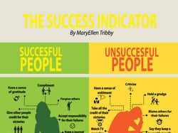 Инфографика The Success Indicator