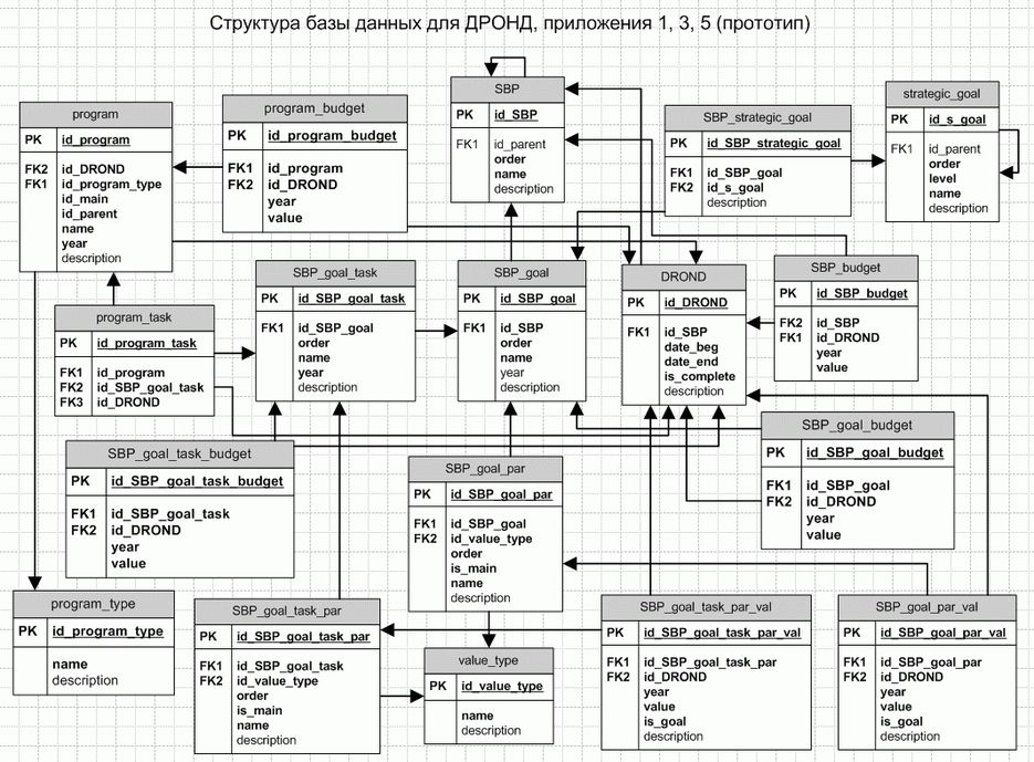 БД для DROND.gif