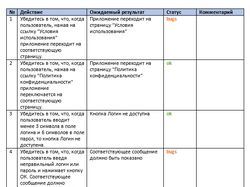 Отчет выполненного чек листа