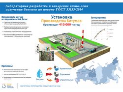 Производство битумов
