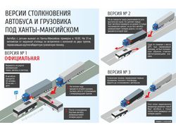 Трагедия под Ханты-Мансийском