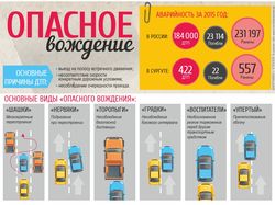 опасное вождение