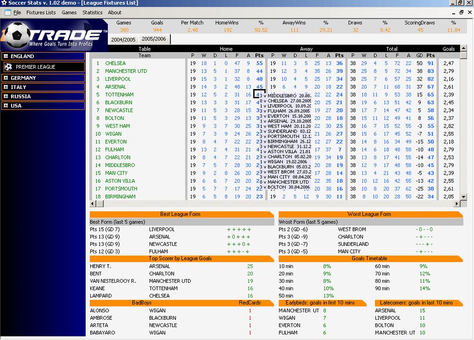 Soccer Statisitcs.gif