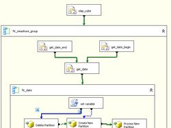 SSIS пакеты