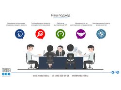 Презентация для маркетингового агентсва "Media108"