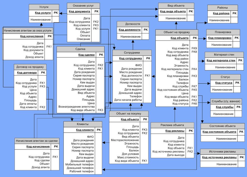 AN.DBTables.Structure2.bmp