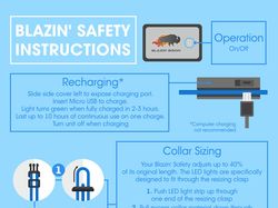 Blazin Safety infographic