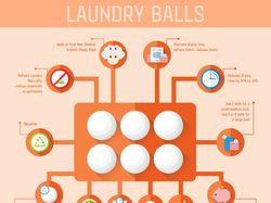 Laundry Balls Infographic