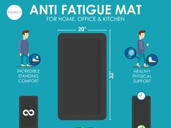 Kitchen Mat Infographic