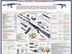 Характеристики АК-74