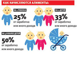 Встречный иск о взыскании алиментов