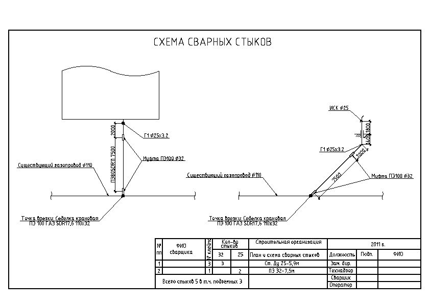 Схема сварных стыков трубопроводов образец исполнительная