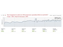 rusgrass.ru - магазин натуральных газонов