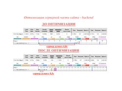 Оптимизация серверной части сайта - backend