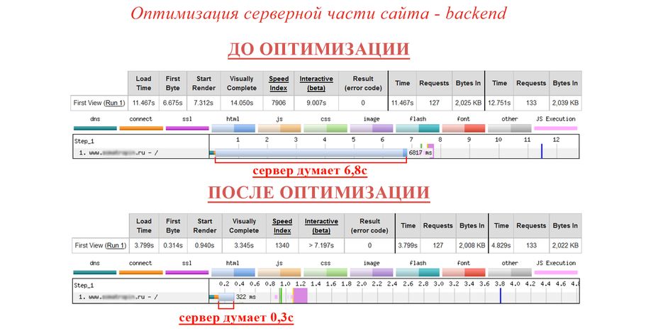 optimezation_backend_of_site_full.png