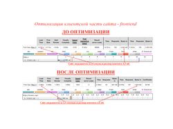 Оптимизация клиентской части сайта - frontend