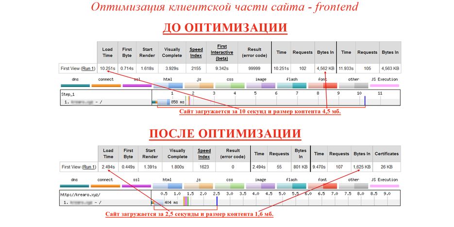 optimization_frontend_full.png