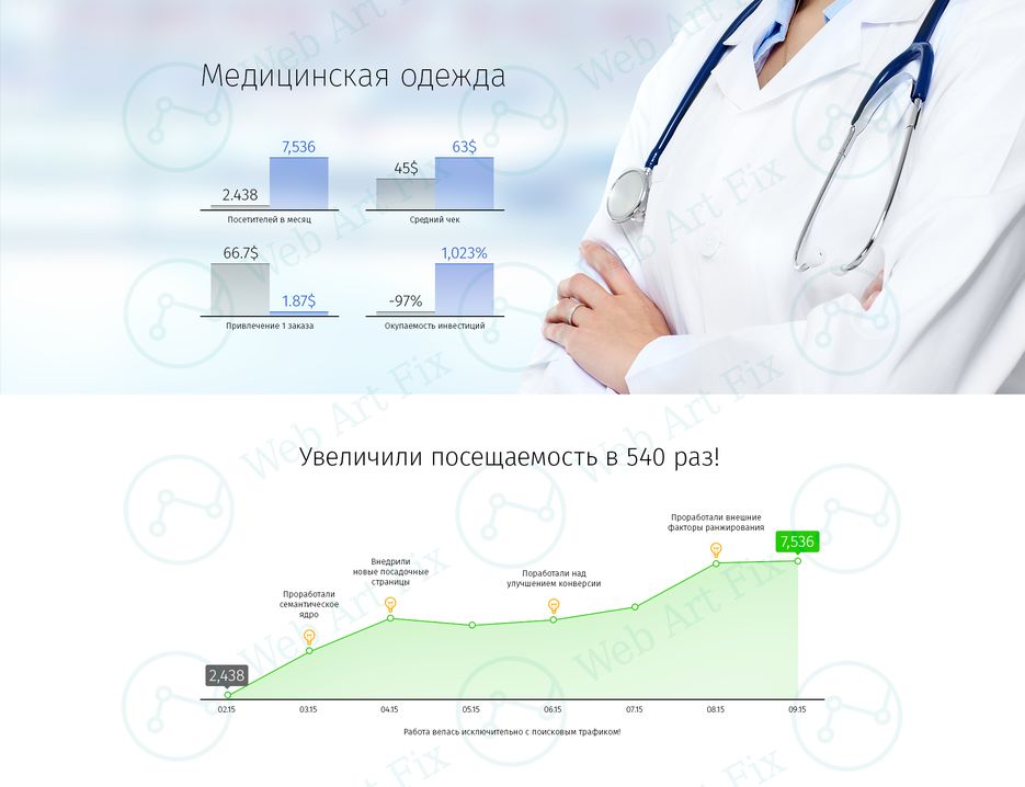 Размер медицинской одежды. Эволюция медицинской одежды.