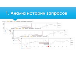 Пример грамотной настройки рекламы в Яндексе