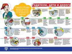 Плакат «Родители, дети и дорога»