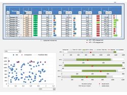 Анализ данных - Дашорды с таблицей и графиками