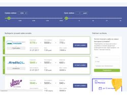 Адаптирование вёрстки на cms Wordpress Адаптирование вёрстки на cms Wordpress