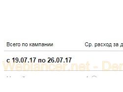 Яндекс.Директ телевизоры Самсунг для сайта OFFT.RU
