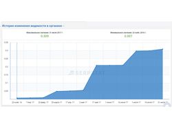 Компания по остеклению балконов -продвижение сайта