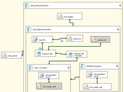 Ssis пакет загрузки лент rss в базу MsSQL 2005