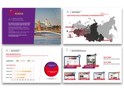 Презентация об исследовании рынка