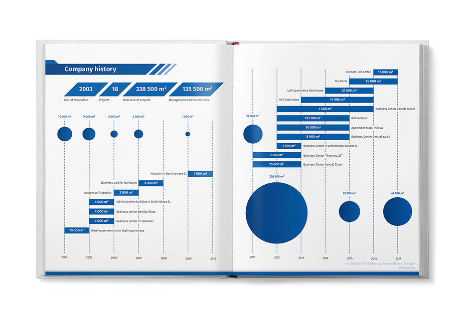 Coldy brochure about financial info 1 small.jpg