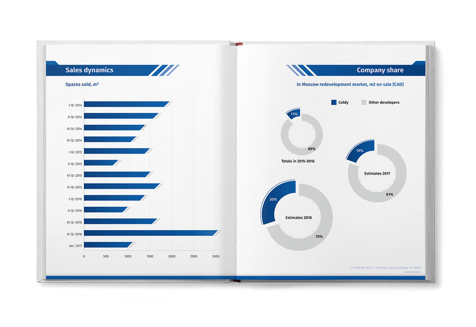 Coldy brochure about financial info 5 small.jpg