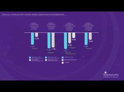 Видеопрезентация для компании Lilly #1