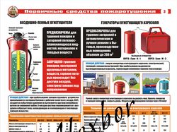 Иллюстрации для плакатов по пожарной безопасности