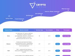 Онлайн-сервис – Рейтинг криптовалютных бирж