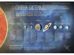 Обучающие плакаты для детей