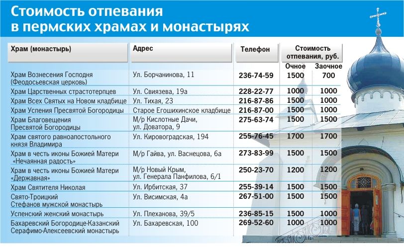 Стой в церкви. Сколько стоит отпевание. Расценки на отпевание в церкви. Сколько стоит отпевание в церкви. Расценки церковных услуг отпевание.