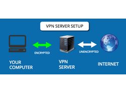 Установка VPN или proxy