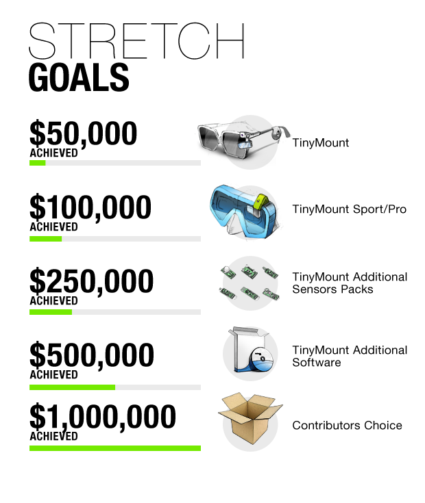 Stretch-goals1.png